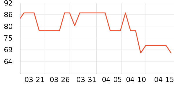 ��������ѧ��ʷ�۸�