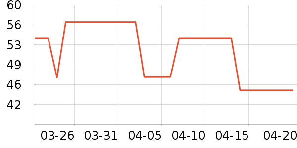 ��������ʷ�۸�