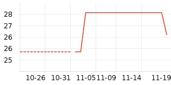 ��ʿ����ʷ�۸�