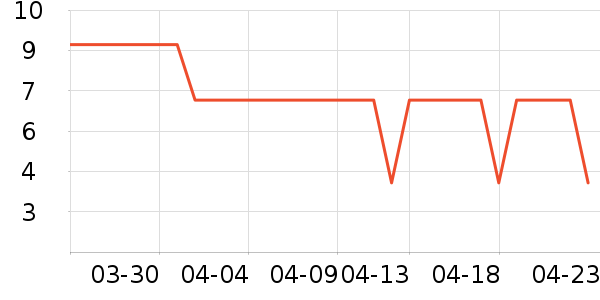 ����������ʷ�۸�