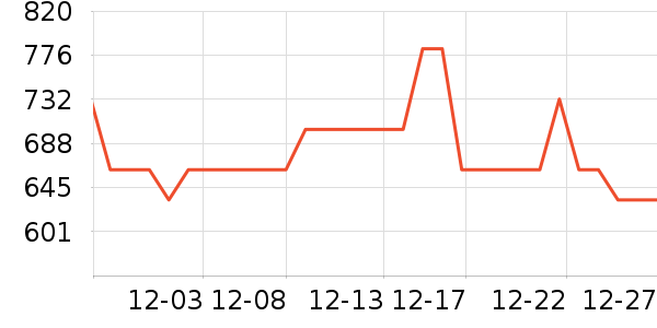 ŷ���ȵ��Ӵ������ʷ�۸�