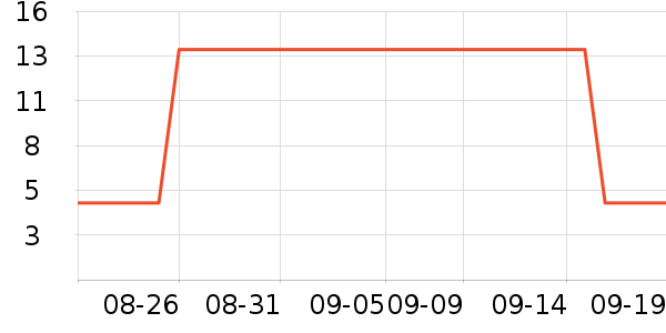 ����������������ʷ�۸�