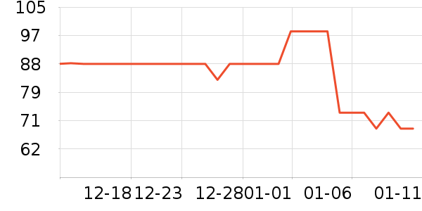 ��������ʷ�۸�