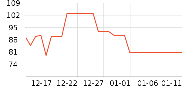 LP�˶�������ʷ�۸�