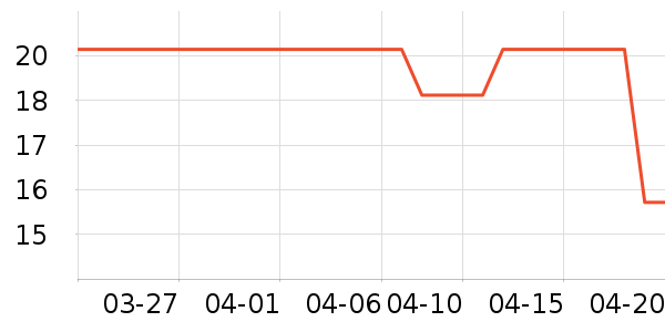 ��ͯ������ʷ�۸�