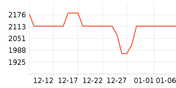 �����ֱ���ʷ�۸�