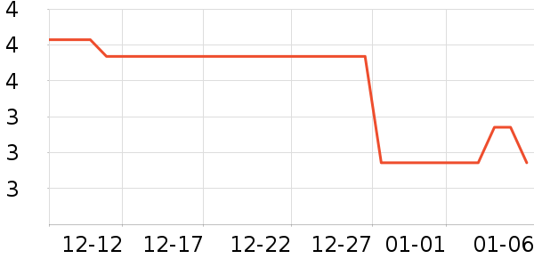 ��װ��Ʒ��ʷ�۸�