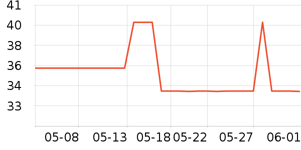 lpw������ʷ�۸�