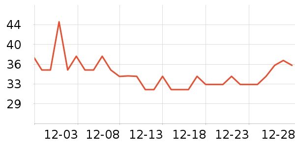 �����������������ʷ�۸�