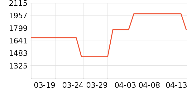 GPS������ʷ�۸�