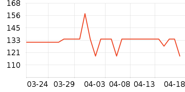 ���Ŷ�������ʷ�۸�