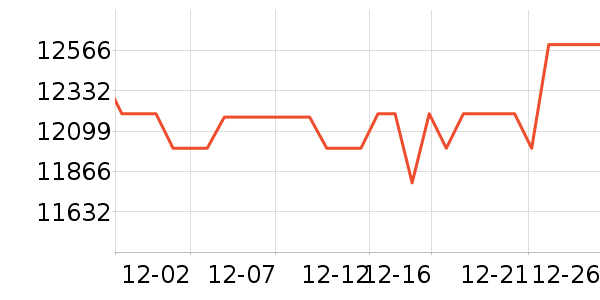 �����ʼǱ�������ʷ�۸�