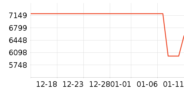 �ʼǱ�������ʷ�۸�