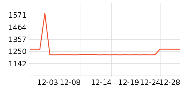 ŷ������װ�ε���ʷ�۸�