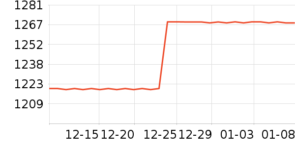 ŷ������װ�ε���ʷ�۸�