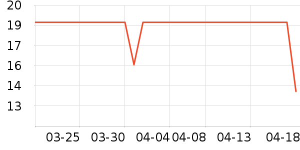 �����û���/��������ʷ�۸�