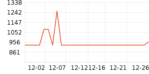 ȫ����ױ̨��ʷ�۸�