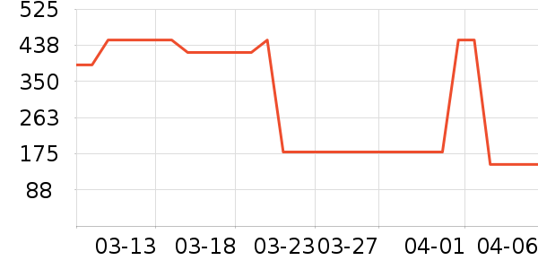 ��ɪʿ�˶�Ь��ʷ�۸�