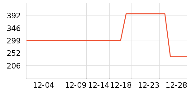 ѩ�з�����Ůװ��ʷ�۸�