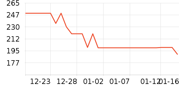 ����ȡů����ʷ�۸�