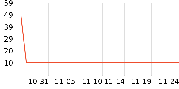 �����Ϳ����Ѿ���ʷ�۸�