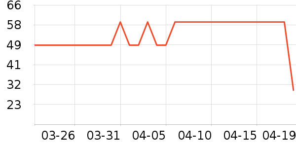 TEEIS�˶�������ʷ�۸�