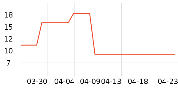 ��������������Ʒ��ʷ�۸�