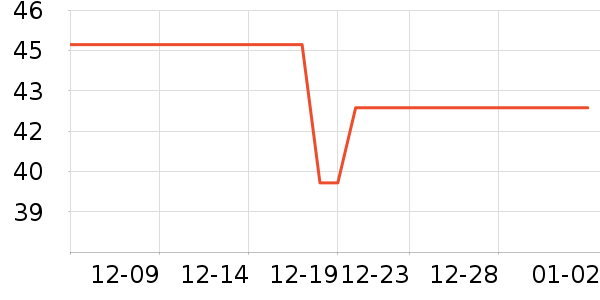 ������ҽ������ҩƷ��ʷ�۸�