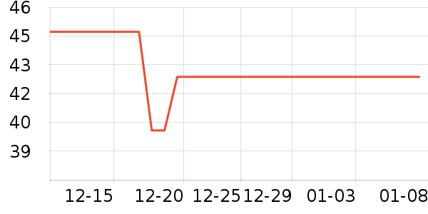 ������ҽ������ҩƷ��ʷ�۸�