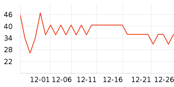 ����ţ��/��Ʒ��ʷ�۸�