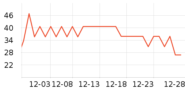 ����ţ��/��Ʒ��ʷ�۸�