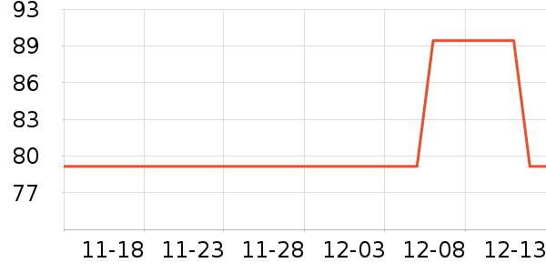 LaChapelleCityŮʽ����/������ʷ�۸�