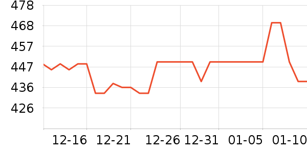 ����δ֪ͷ��ʽ������ʷ�۸�