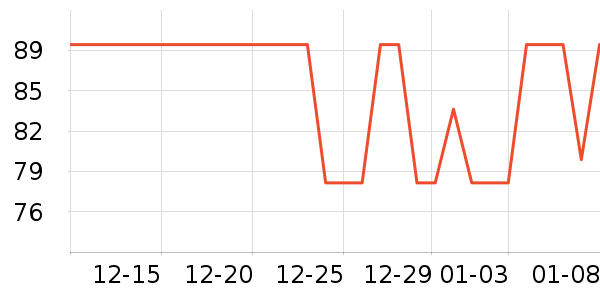 kmp��������ʷ�۸�
