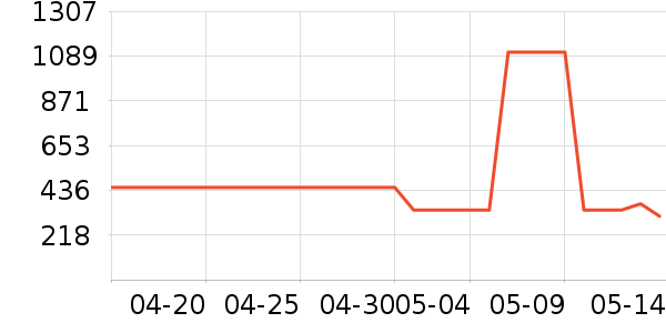 ��������������ʷ�۸�