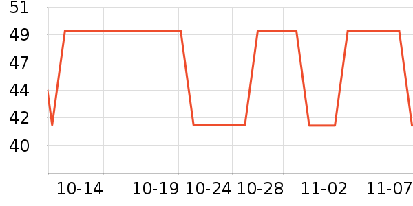 ����֮���˶�������ʷ�۸�