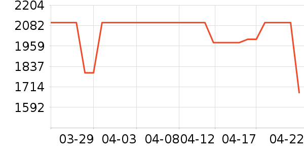 �����ˮ����ʷ�۸�