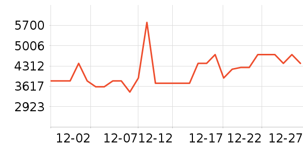 ������ˮ����ʷ�۸�