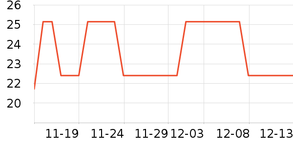 ��������/������ʷ�۸�