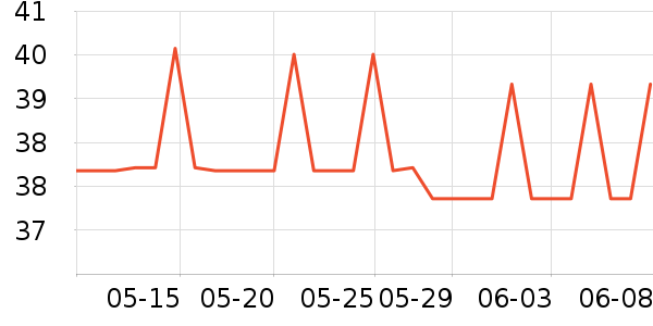 �׿�ɳ�洢����ʷ�۸�
