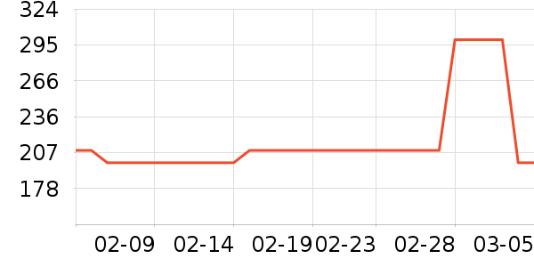 ��������������ʷ�۸�