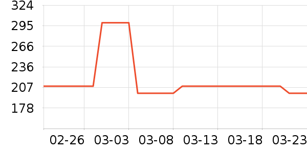 ��������������ʷ�۸�