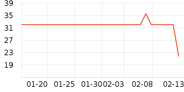 Ӣ�������뵶��ʷ�۸�