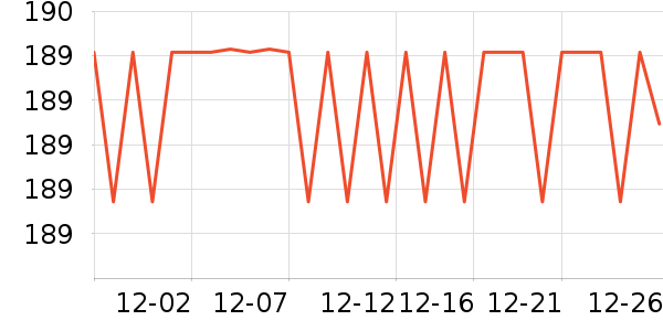 SAMEDREAM������ʷ�۸�
