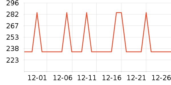 ��������ʷ�۸�