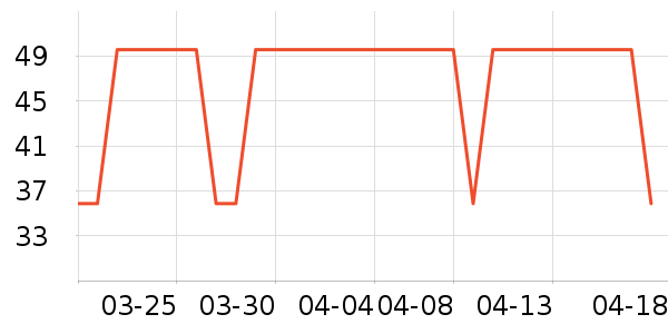Beazero����/������ʷ�۸�
