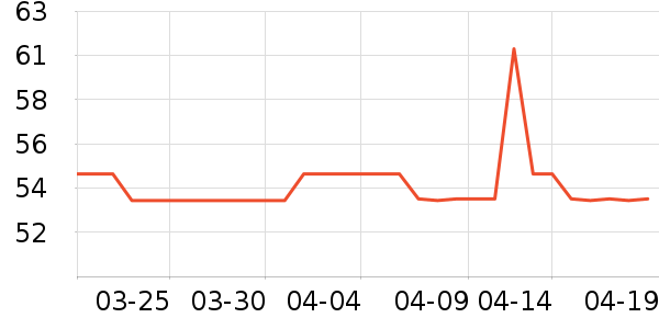 POLISI����������ʷ�۸�
