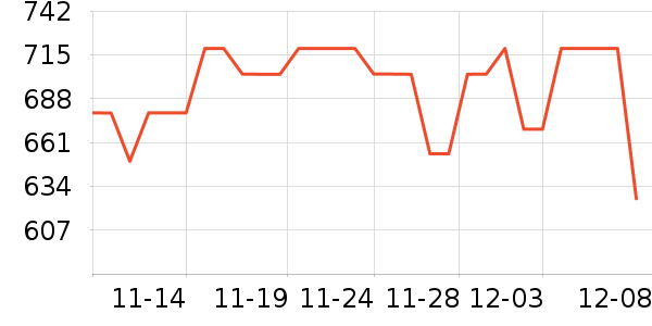 MAIA ACTIVE˶п/ʷ۸