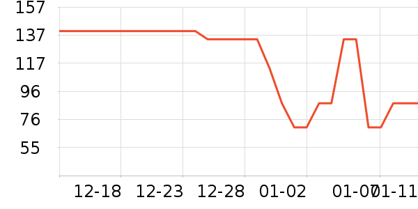 �������п���ʷ�۸�