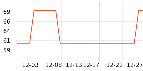 warmenñ��/Χ��/������װ��ʷ�۸�